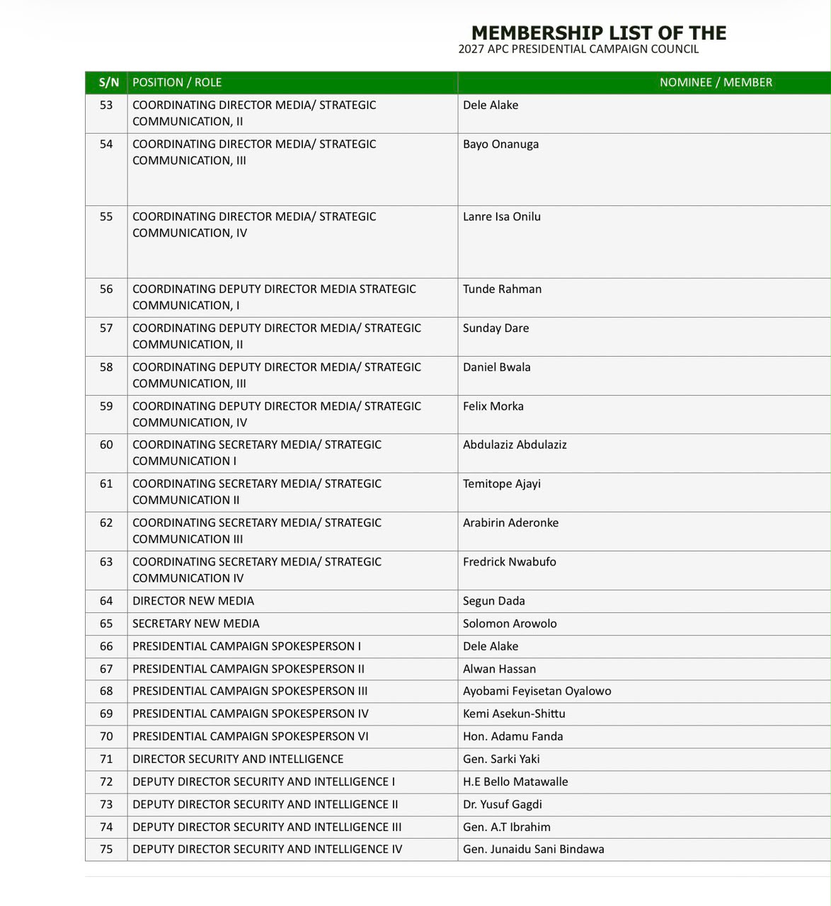 PBAT, Shettima Lead APC 2027 Presidential Campaign Council; Yari Named DG